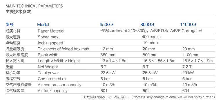 Carton Box Folder Gluer Machine Machine de glueuse de dossier de boîte en carton