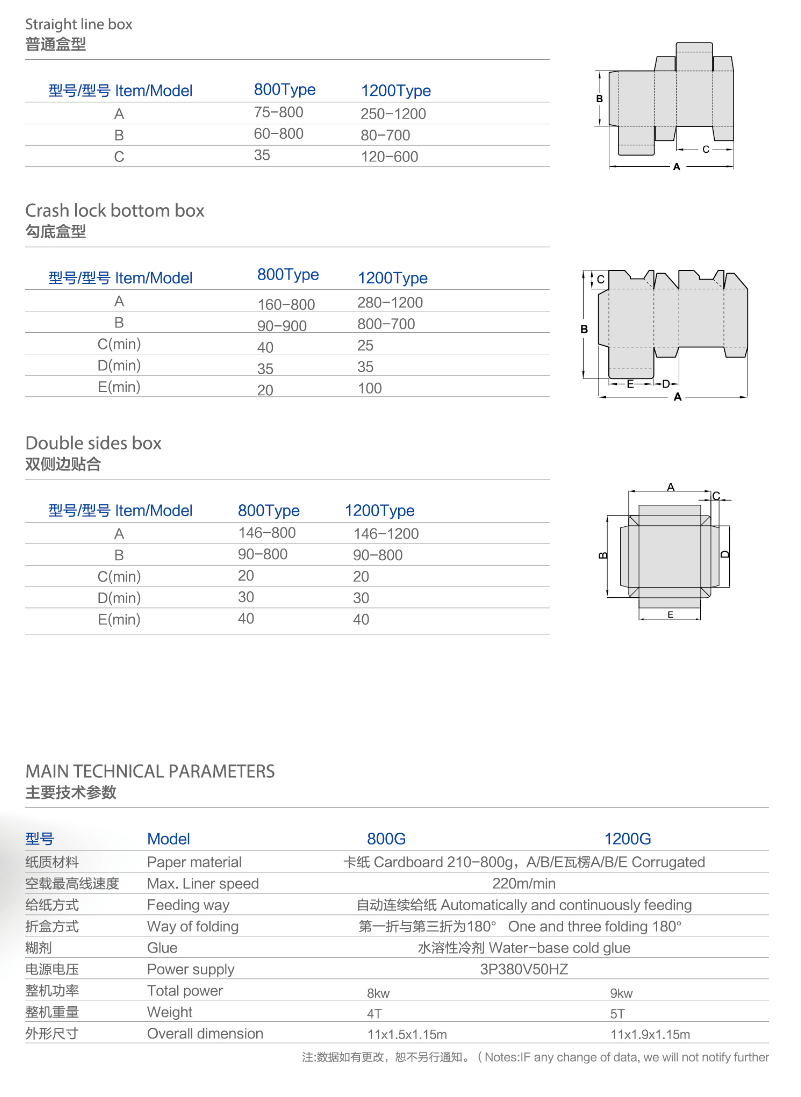 Box Forming Machine Machine formant la boîte