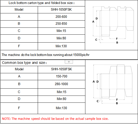 Machine de gluer de dossier d'angle 4 et 6 automatique
