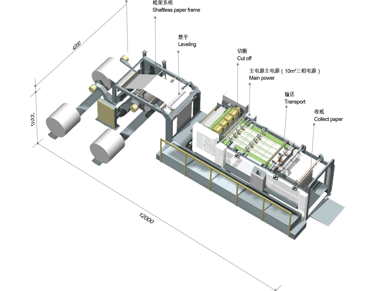 Machine de sheeter en papier