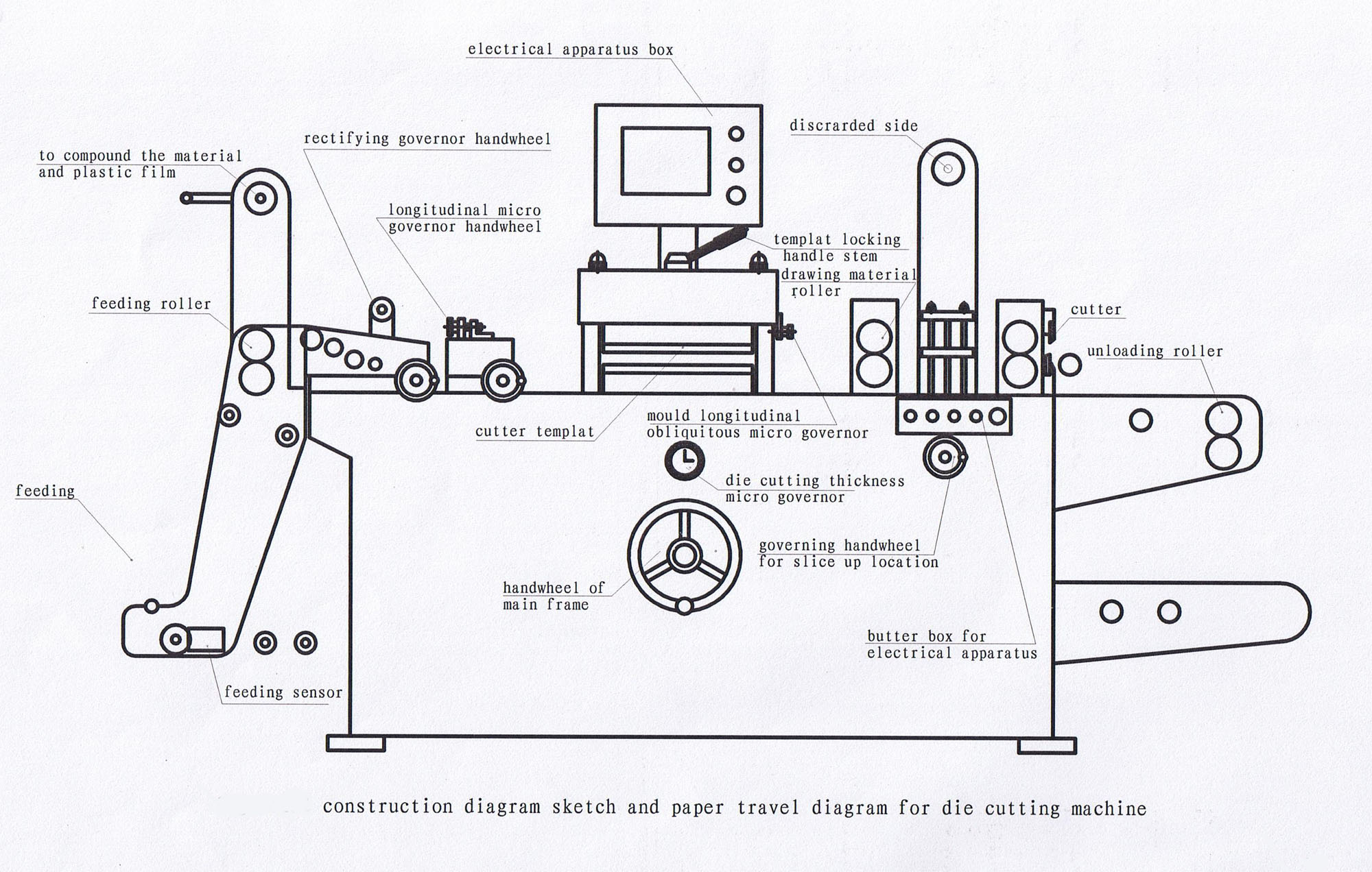 Machine de coupe d'&eacute;tiquette