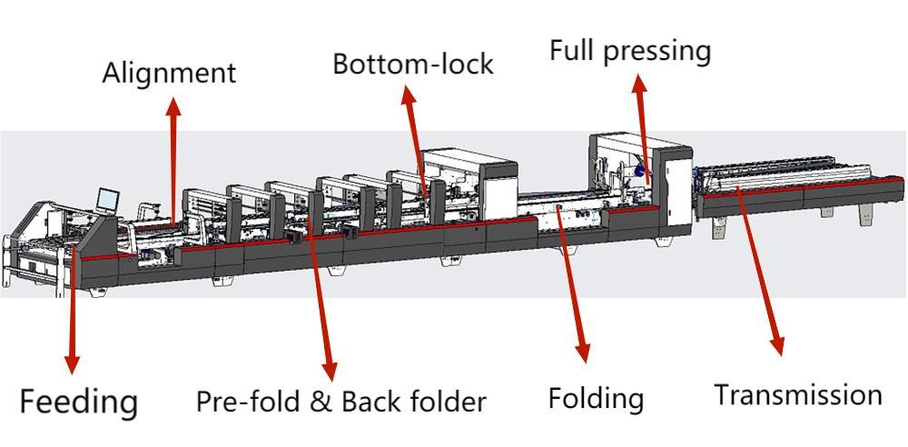 Machine de gluer de dossier d'angle 4 et 6 automatique