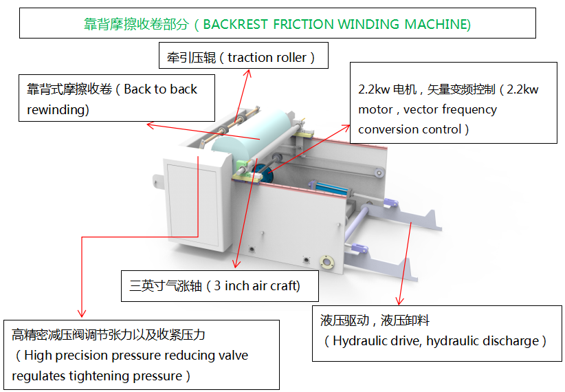 Machine d'impression flexo