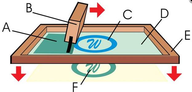 &Eacute;preuve d'&eacute;cran