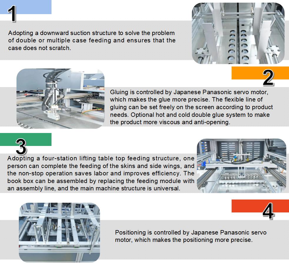 Machine d'assemblage de bo&icirc;tier et d'ailes en bo&icirc;te pliable automatique