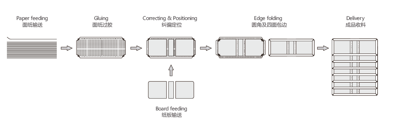 Machine de coiffeuse d'angle ronde