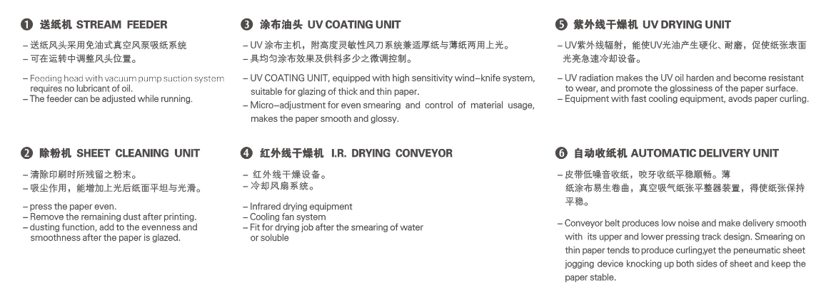 Machine &agrave; vernissage UV automatique