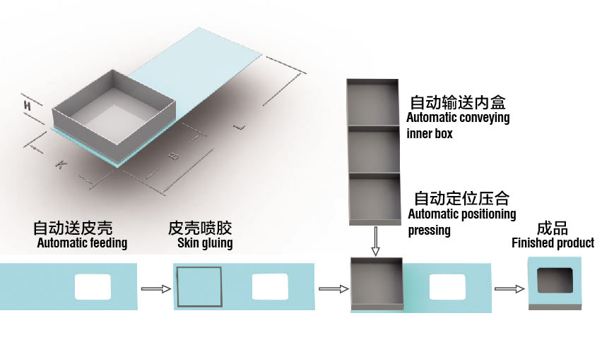 Coffret cadeau faisant la machine