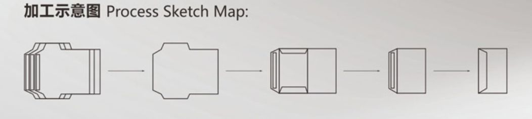 Enveloppes Making Machine