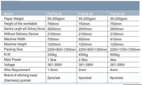 Machine de couture en papier et pliant