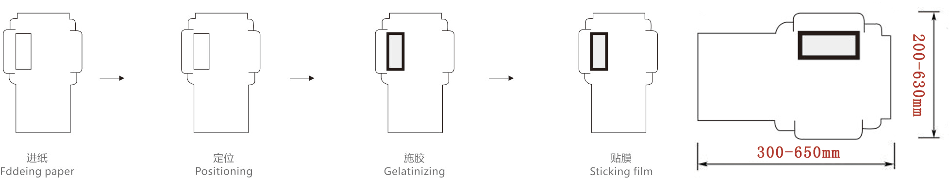 Machine de correction de fen&ecirc;tre