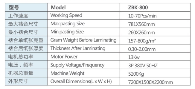 Carton de plastification 