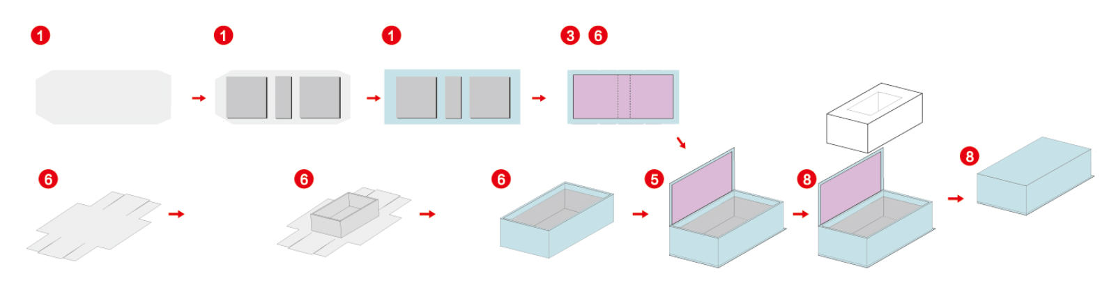 Machine de formage pliante sur la bo&icirc;te rigide