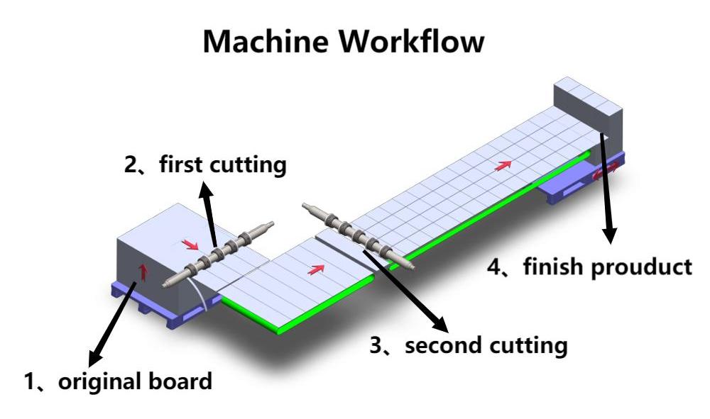 Machine de tranche en carton