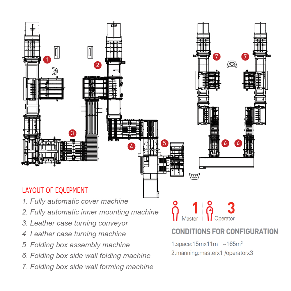 disposition 2