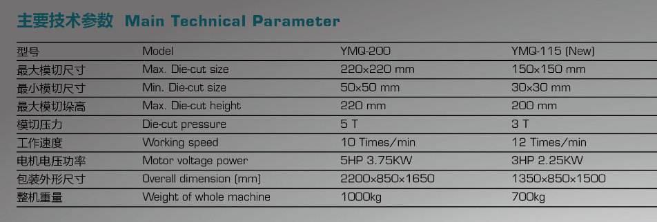 Machine de poin&ccedil;onnage de l'&eacute;tiquette