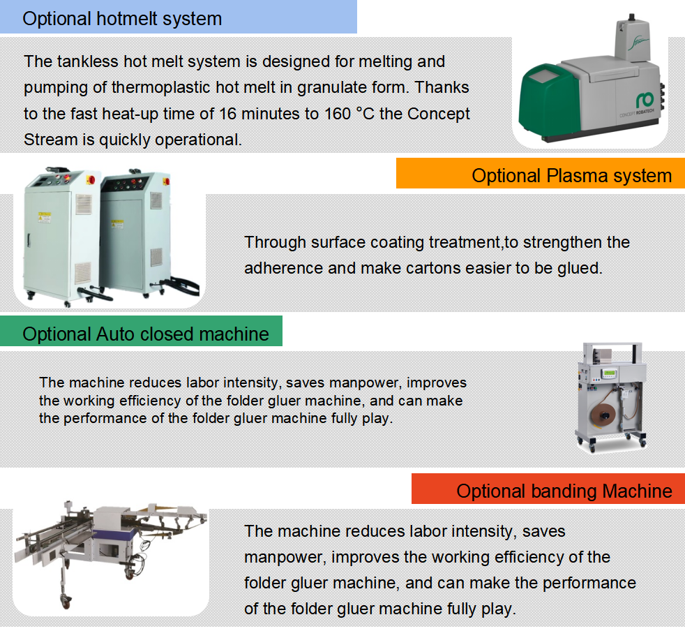 Machine de gluer de dossier d'angle 4 et 6 automatique