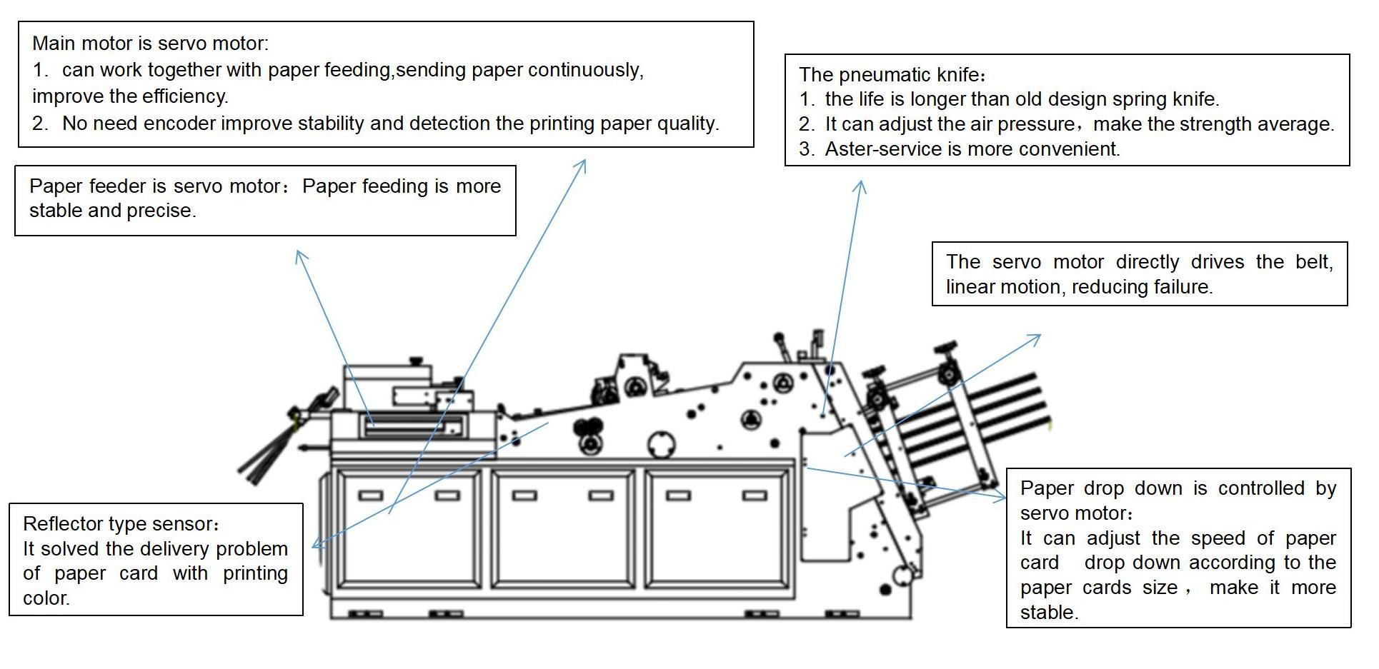 Machine en &eacute;rection de carton de papier &agrave; grande vitesse