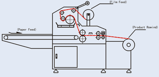 Machine de stratification froide du film Opp