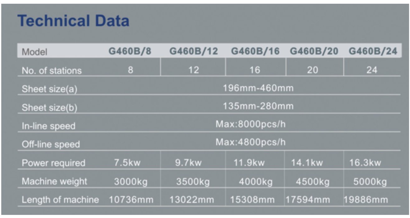 Machine d'assemblage de papier