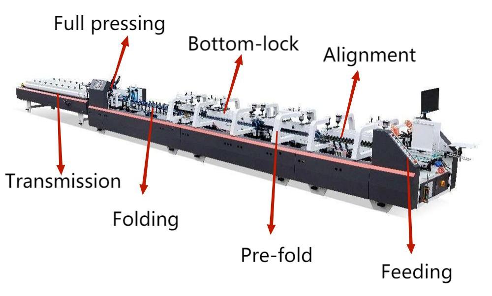 Machine de gluer de dossier avant le pont et verrouillage de verrouillage automatique