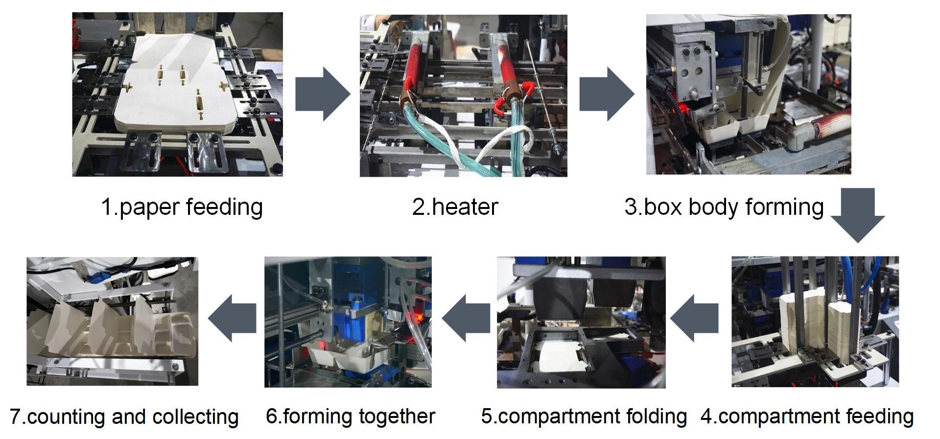 Machine de formation de bo&icirc;te &agrave; lunch du compartiment