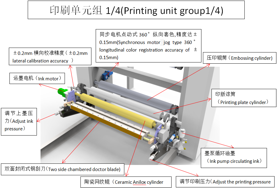 Machine d'impression flexo