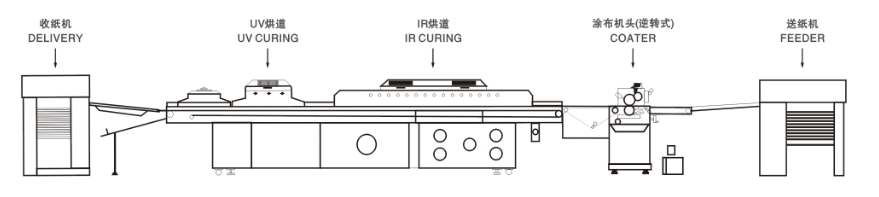 Machine &agrave; vernissage UV