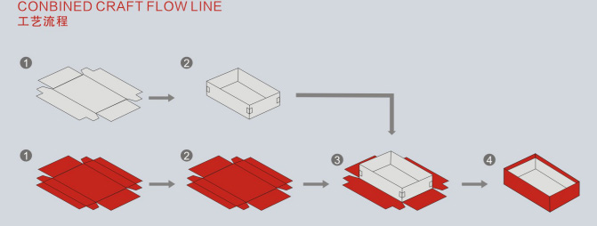 Machine de collage de papier en feuille