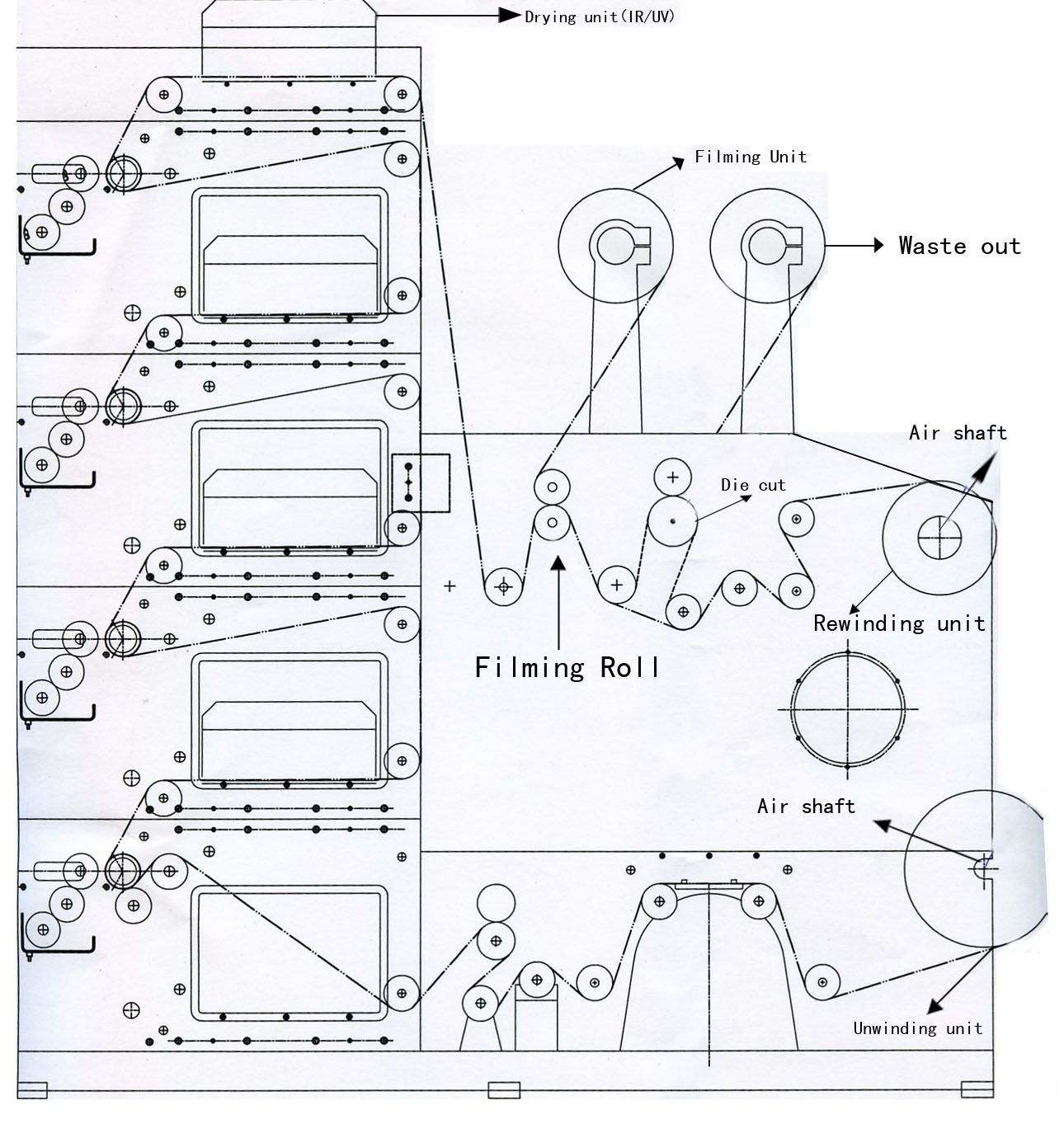 Tableau de conception