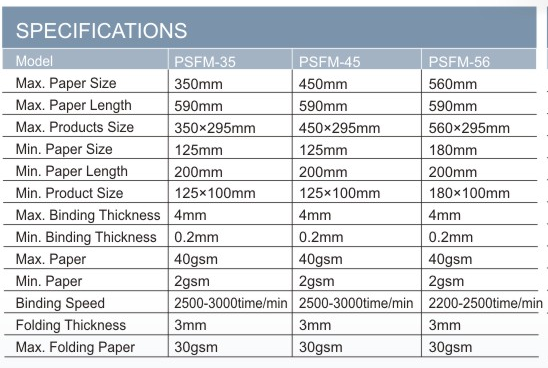 Machine de couture en papier et pliant