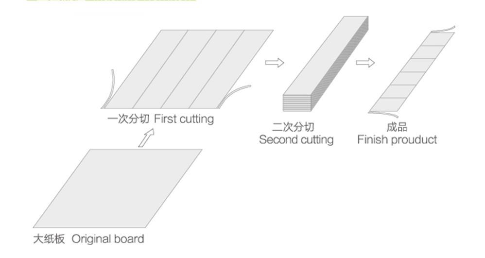 Machine de tranche de planche