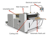 Rouleau automatique sur la machine à découper en papier en papier