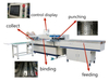 Machine de poinçonnage et de liaison à double fil automatique