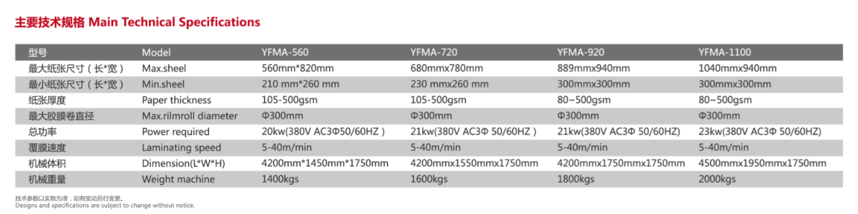 Smiminateur de film thermique BOPP