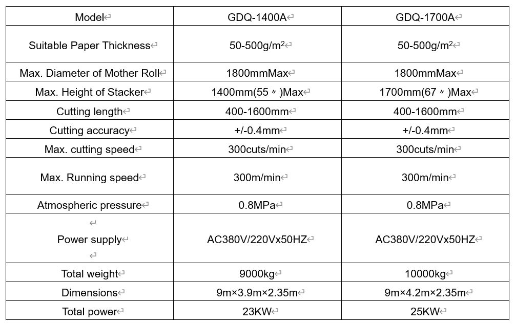 Machine de sheeter en papier
