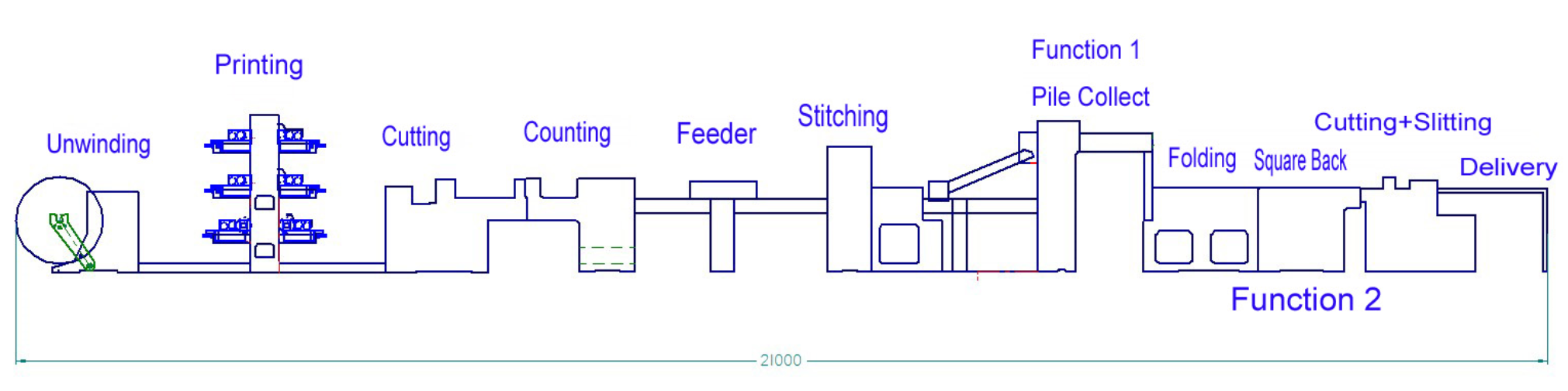 Machine de liaison de livre d'exercice