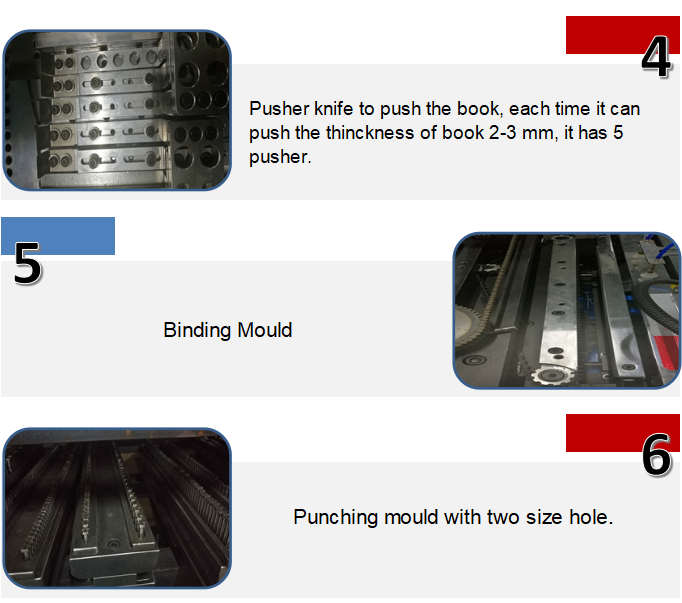 Machine de poin&ccedil;onnage et de liaison &agrave; double fil automatique