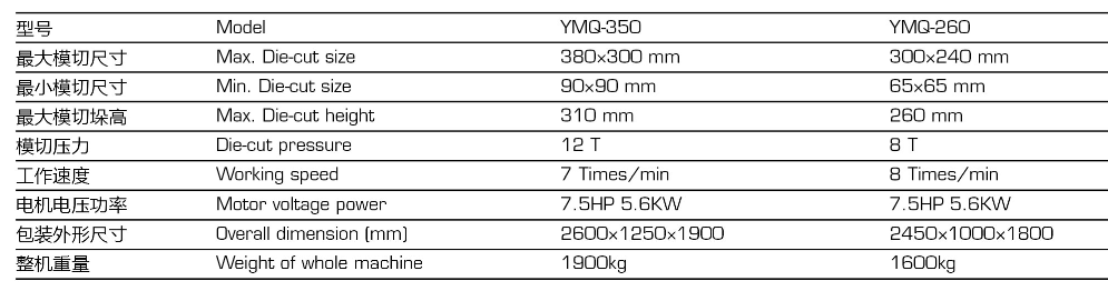 Machine de poin&ccedil;onnage de l'&eacute;tiquette