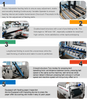 Machine à gluer de dossier pré-pli automatique