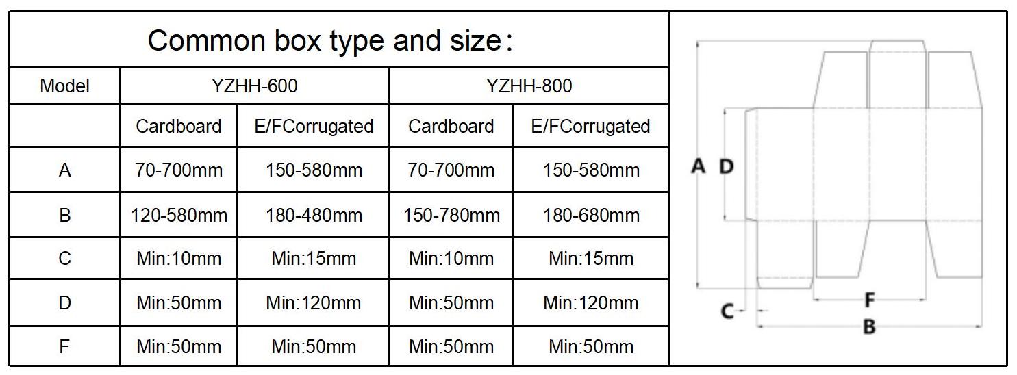 Machine &agrave; gluer de dossiers avant le pont automatique